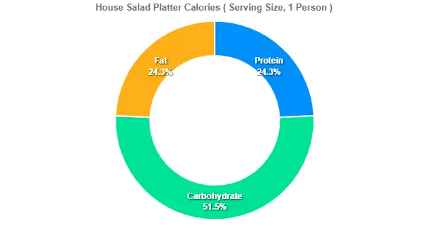 House Salad Platter Calories