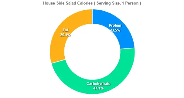 House Side Salad Calories